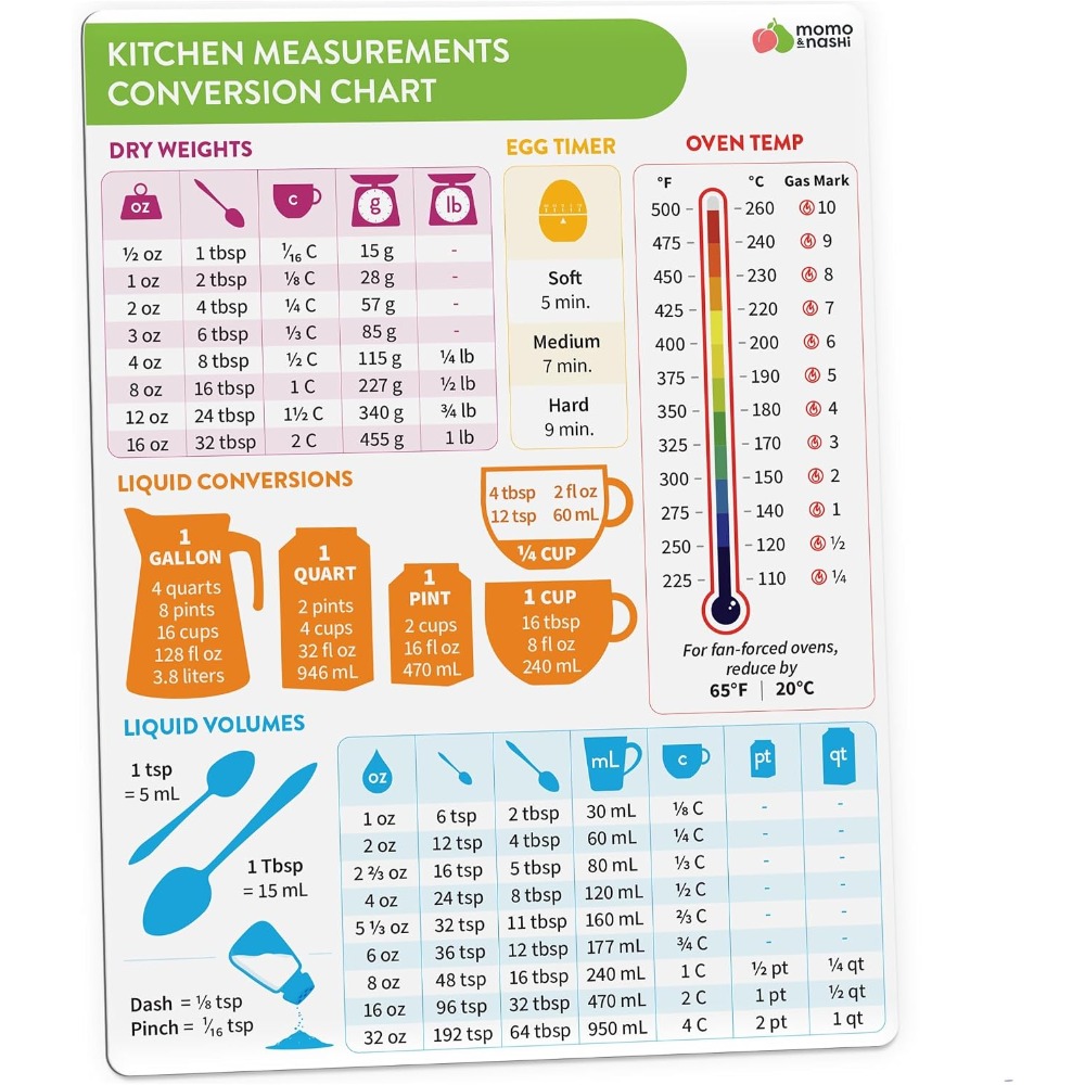 Tabla de conversión de medidas - Home Cooking Chef reseña y precio