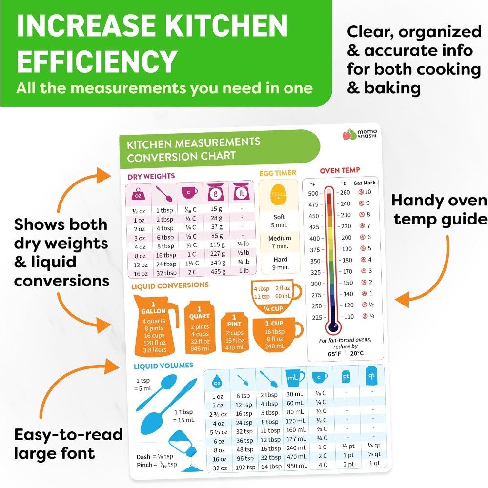 Tabla de conversión de medidas - Home Cooking Chef reseña y precio